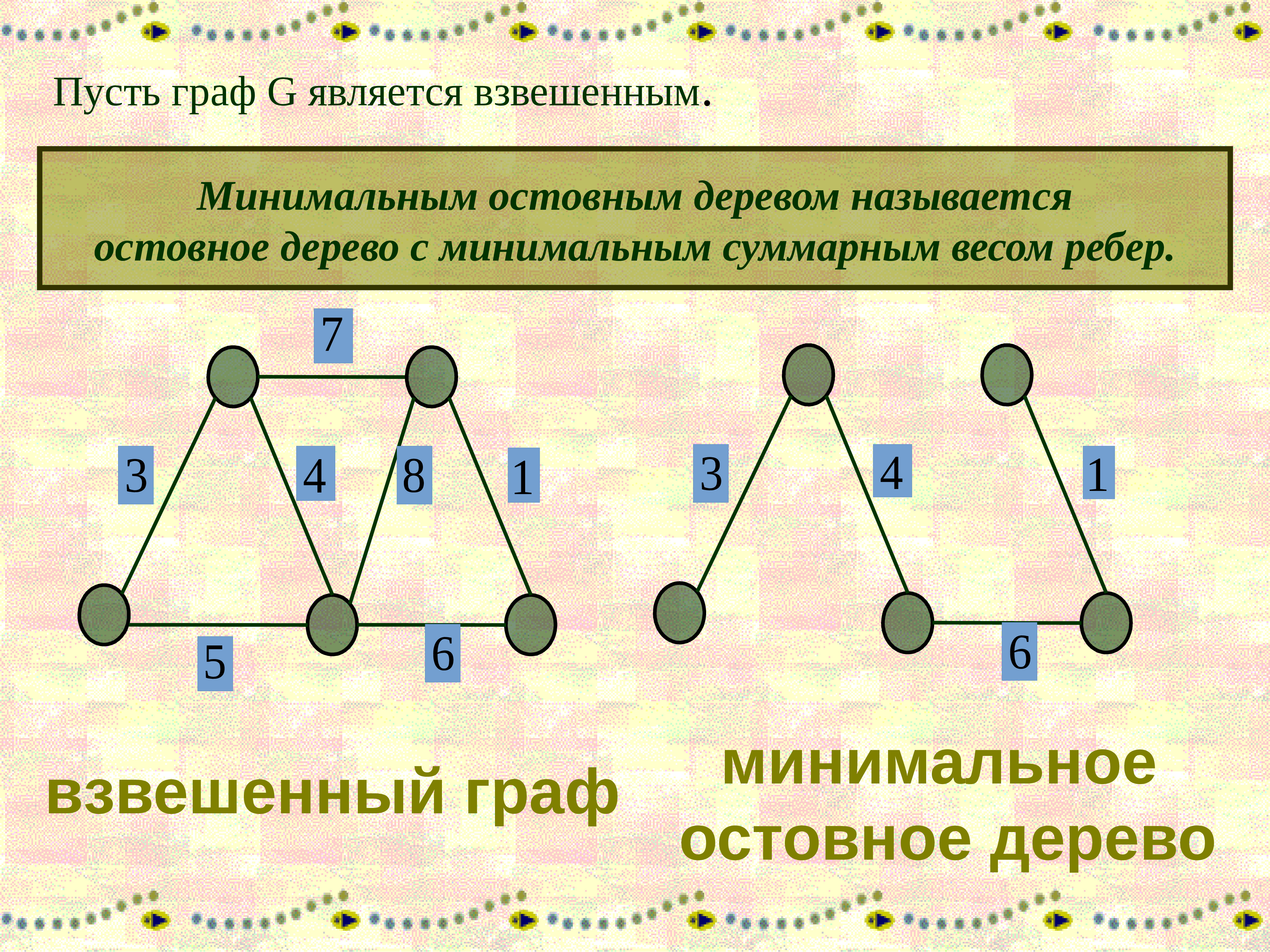 Графы деревья информатика