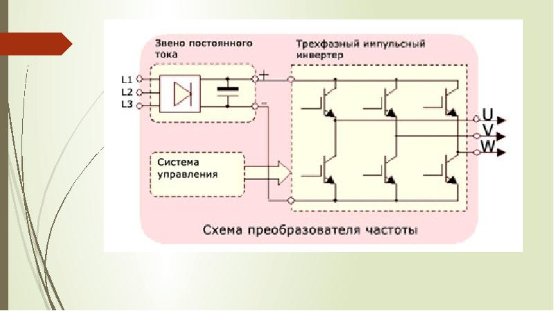 Преобразователь частота постоянного. Преобразователь частоты со звеном постоянного тока схема. Конденсаторы звена постоянного тока преобразователя частоты. Преобразователь частоты с промежуточным звеном постоянного тока. Схема частотного преобразователя для трехфазного двигателя.