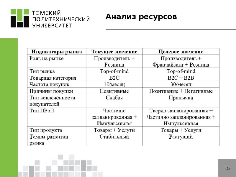 Анализ ресурсов проекта пример