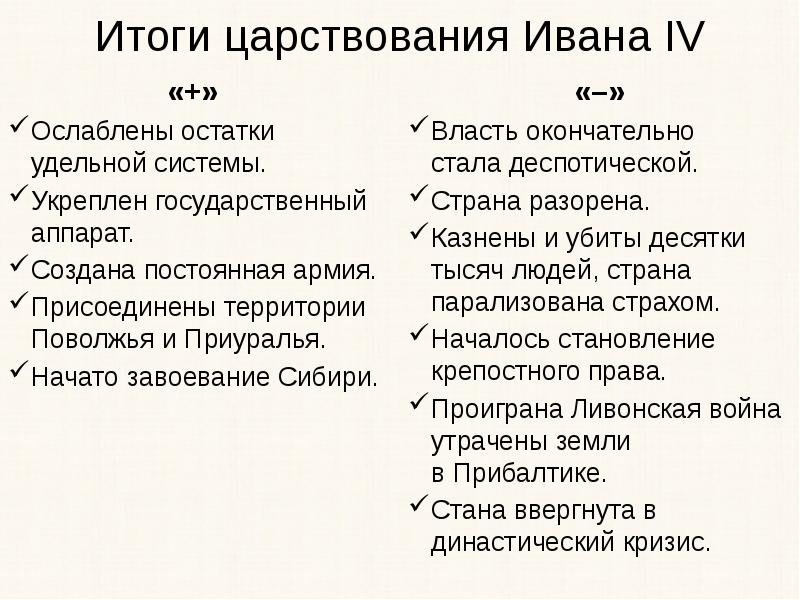 Плюсы минусы правления. Итоги царствования Ивана IV. Итоги правления Ивана 4 Грозного. Итоги царствования Ивана IV кратко. Итоги царствования Ивана 4 Грозного.