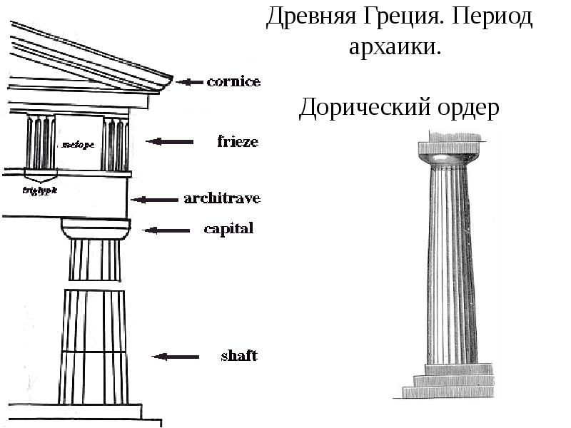 Дорический ордер схема