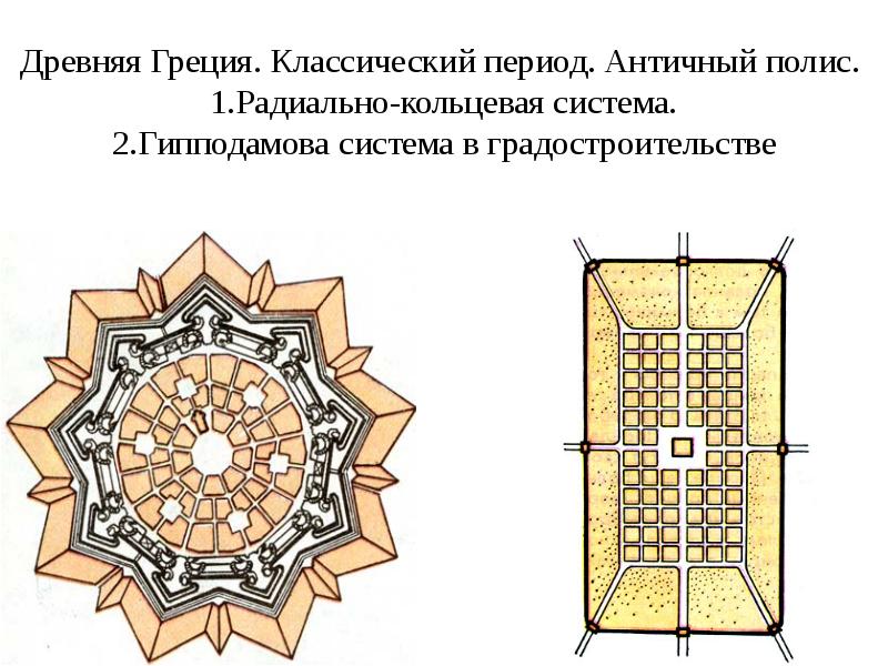 Что такое гипподамов план