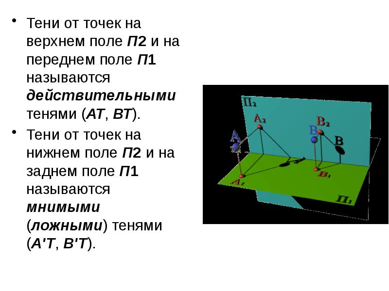 Мнимая ложная. Мнимые и действительные тени. Действительная тень. Точка мнимой тени. Разница между мнимой и действительной тенью.