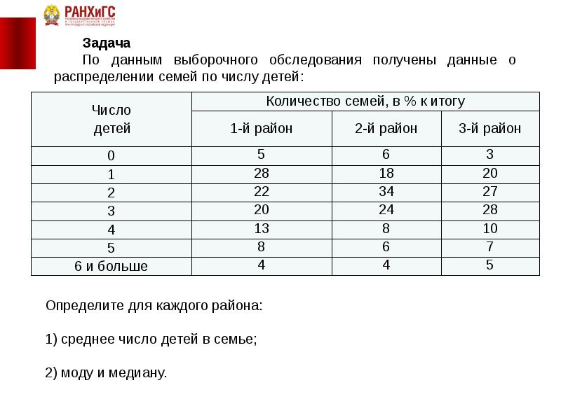 Задачи на оценки чисел. Стат сводка. Задачи по правовой статистике с пояснениями. Статистическая сводка оценки задача с решением.