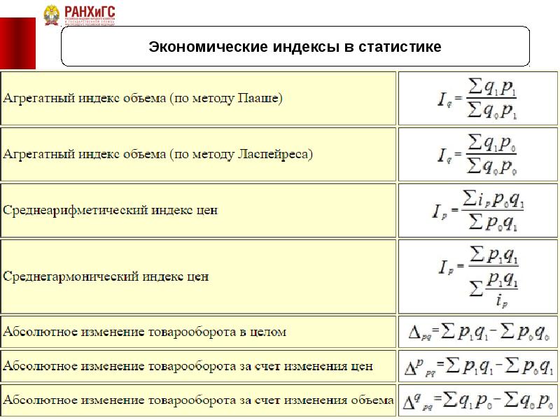 Индекс в презентации