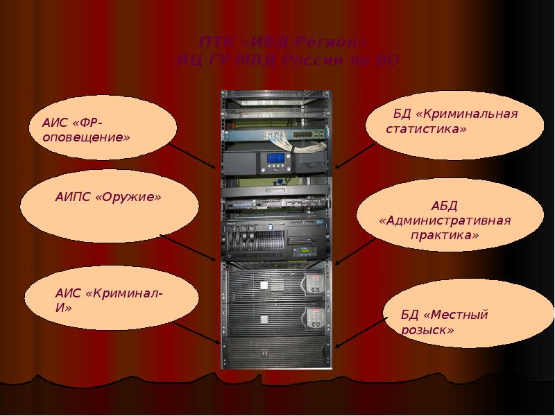 Автоматизированные банки данных презентация