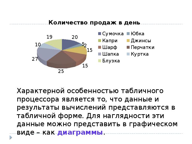 Возможности динамических электронных таблиц презентация