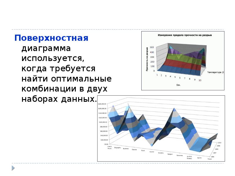 Возможности динамических электронных таблиц презентация