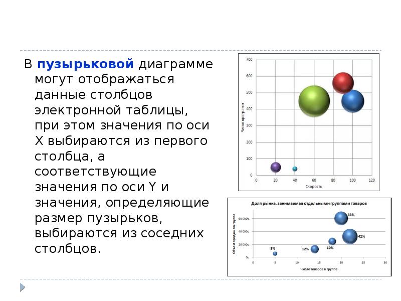 Как сделать пузырьковую диаграмму