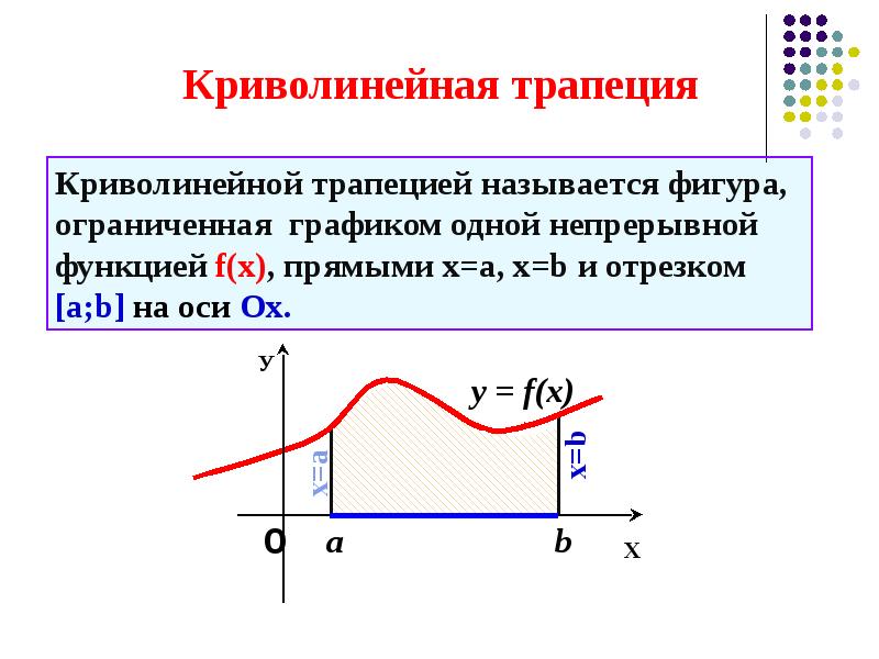 Презентация вычисление площади