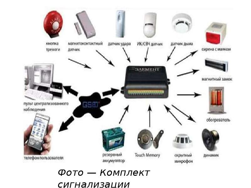 Сигнализация картинка для презентации