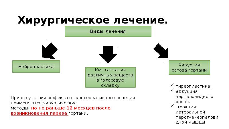 Парезы и параличи гортани презентация