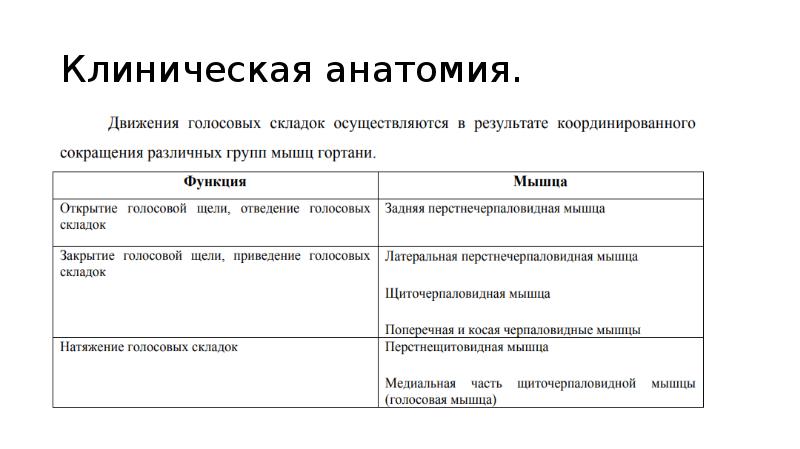 Парезы и параличи гортани презентация