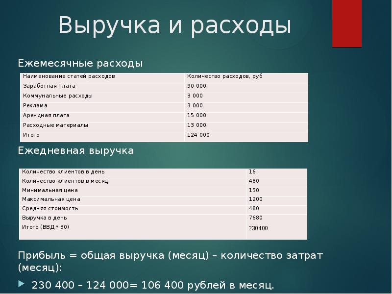 Бизнес план по салону красоты готовый с расчетами