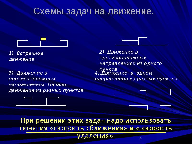 Презентация на тему задачи на движение