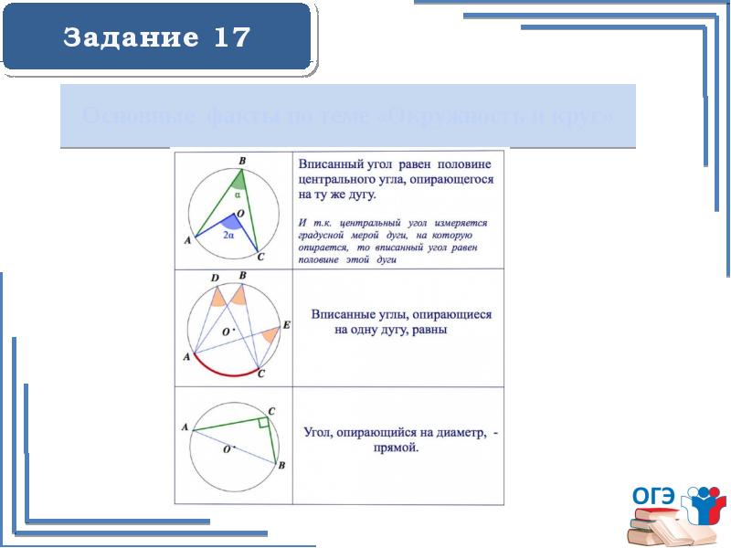 Подготовка к огэ окружность презентация