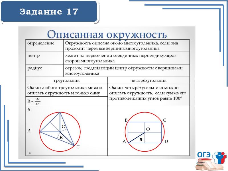 Огэ по математике задание 17 презентация