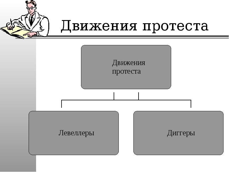 Восстановите картину движений протеста в стране и объясните их причины