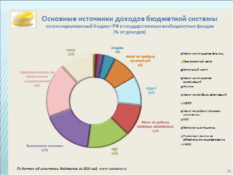 Средств поступающих в бюджет. Средств поступающих в бюджет