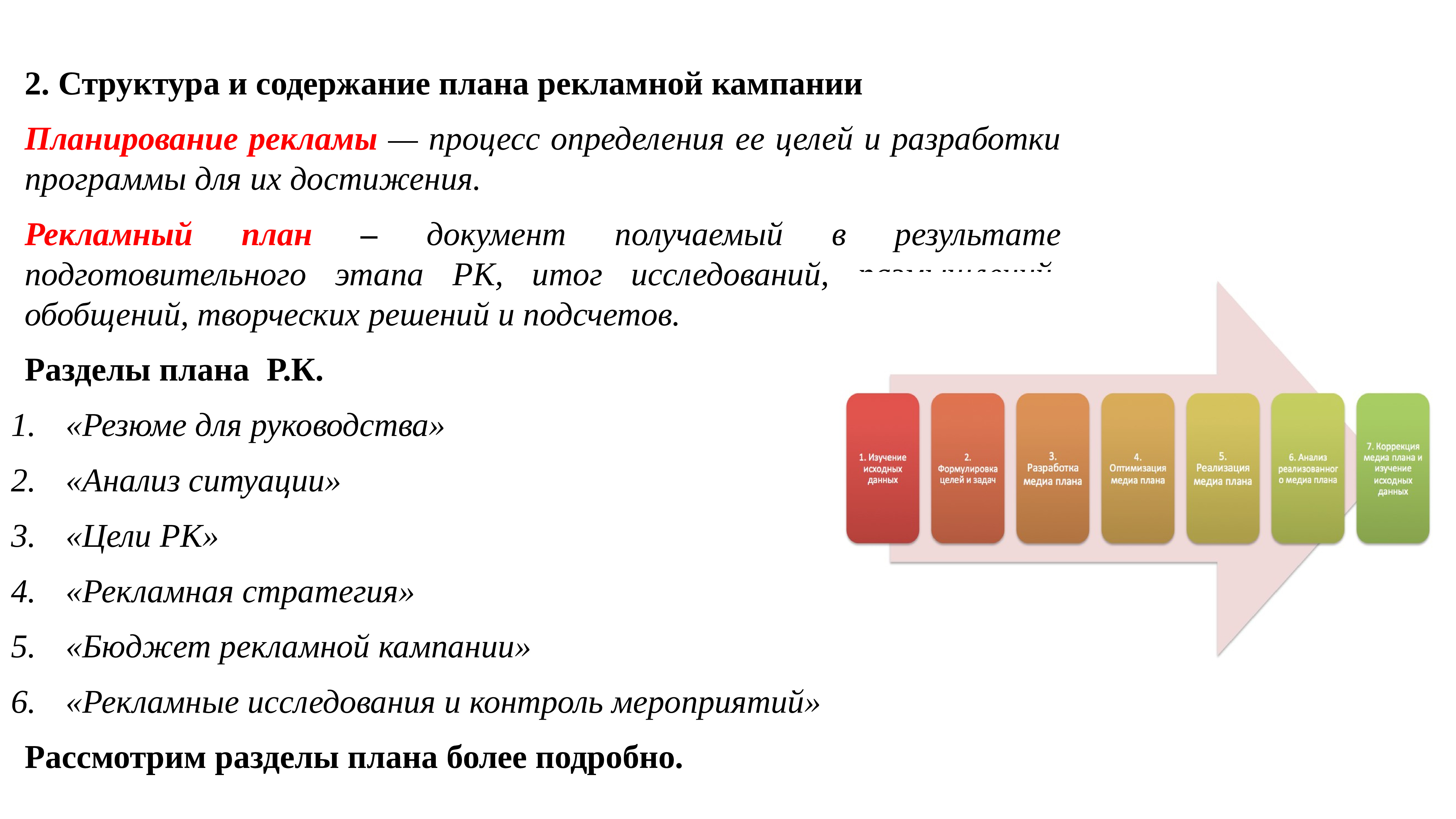 План рекламной акции 7 класс