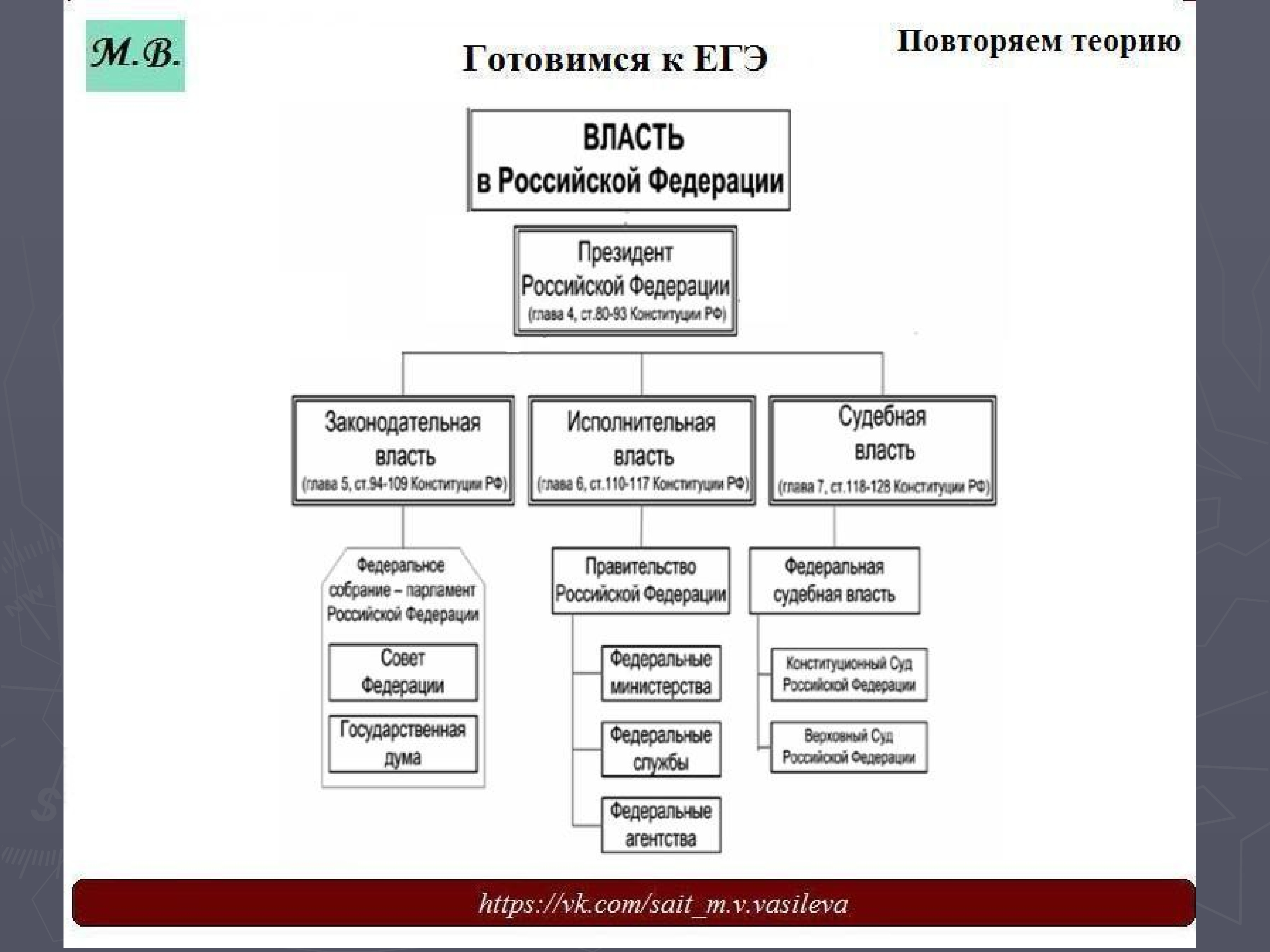 Наука егэ обществознание теория