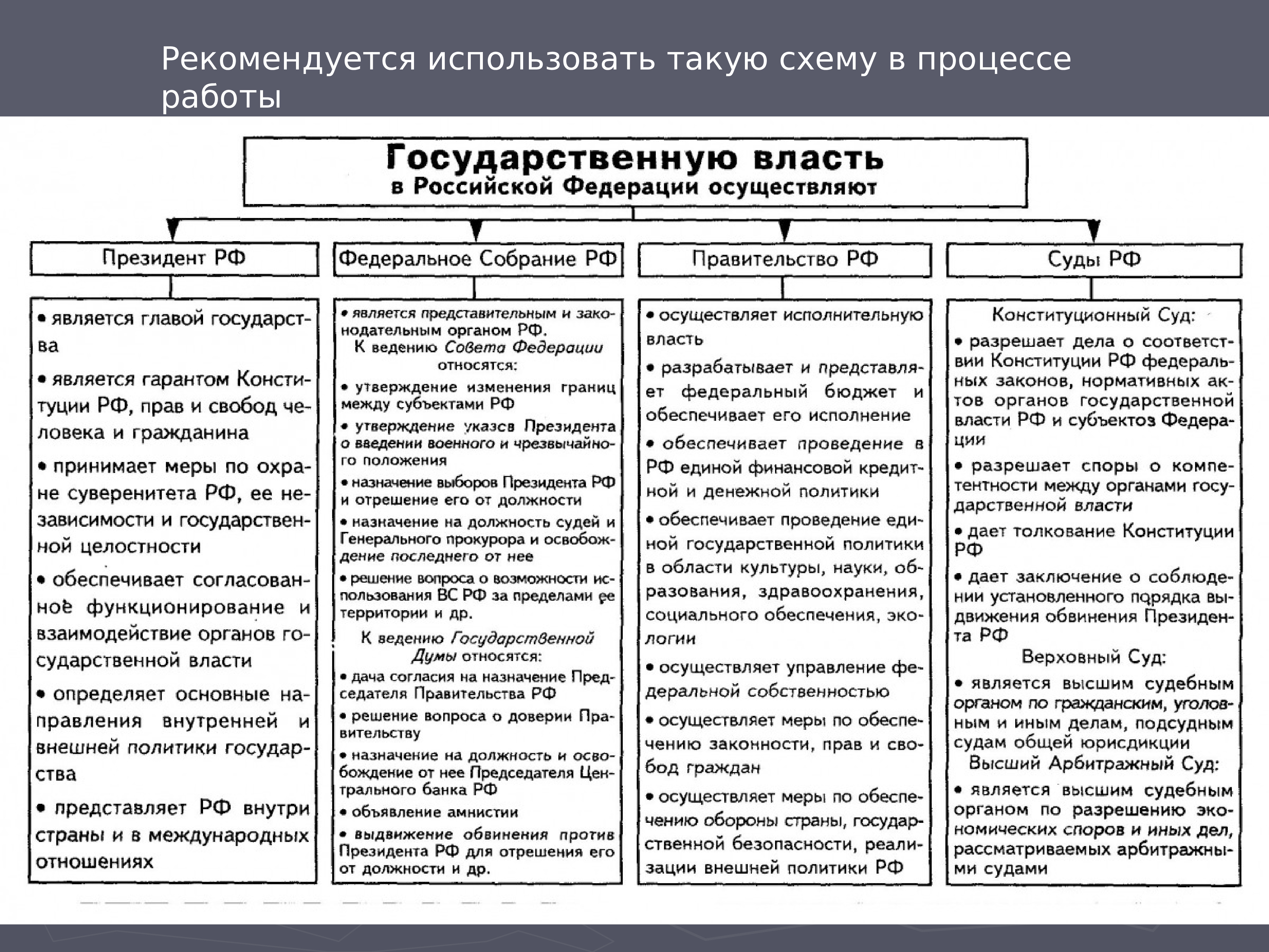 Функции государственной власти в россии