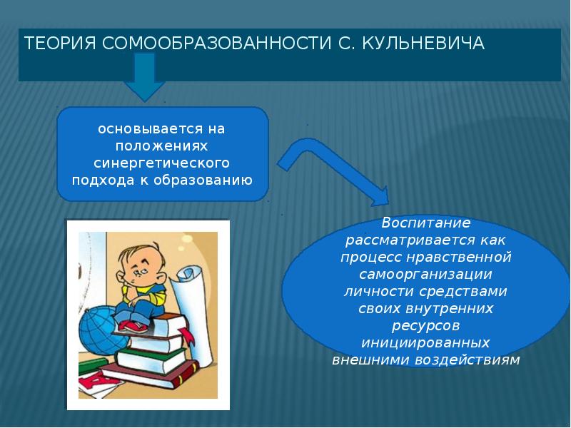 Теория и практика воспитания. Концепция самоорганизуемой педагогической деятельности (Кульневич). Самоорганизуемые действия в педагогике. Теория самообразованности с. Кульневича. Концепция Кульневича слайды.