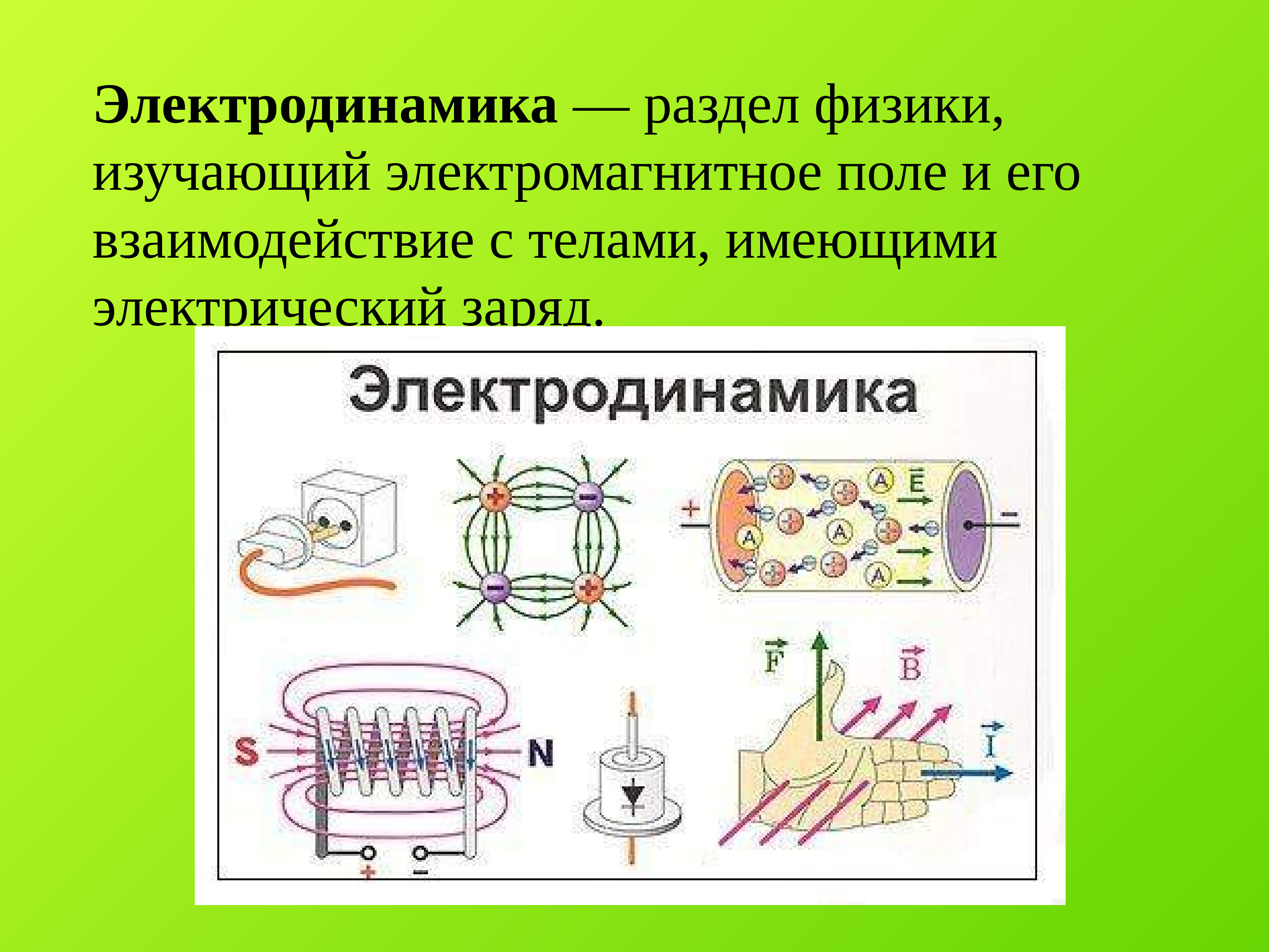 Разделы физики 8 класс. Електродинаміка. Электродинамика. Разделы электродинамики. Электродинамика магнитное поле.