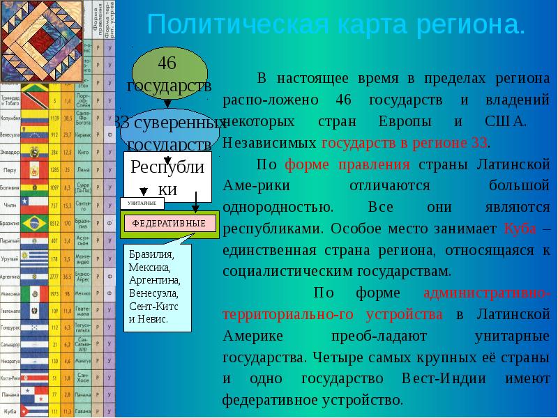 Проект так рождалась латинская америка 9 класс