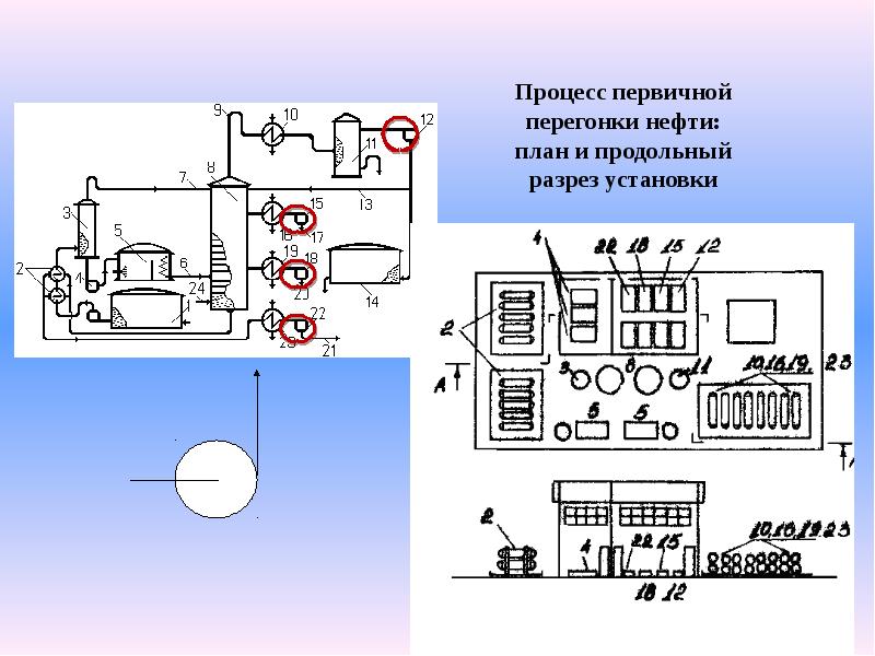 План нефти