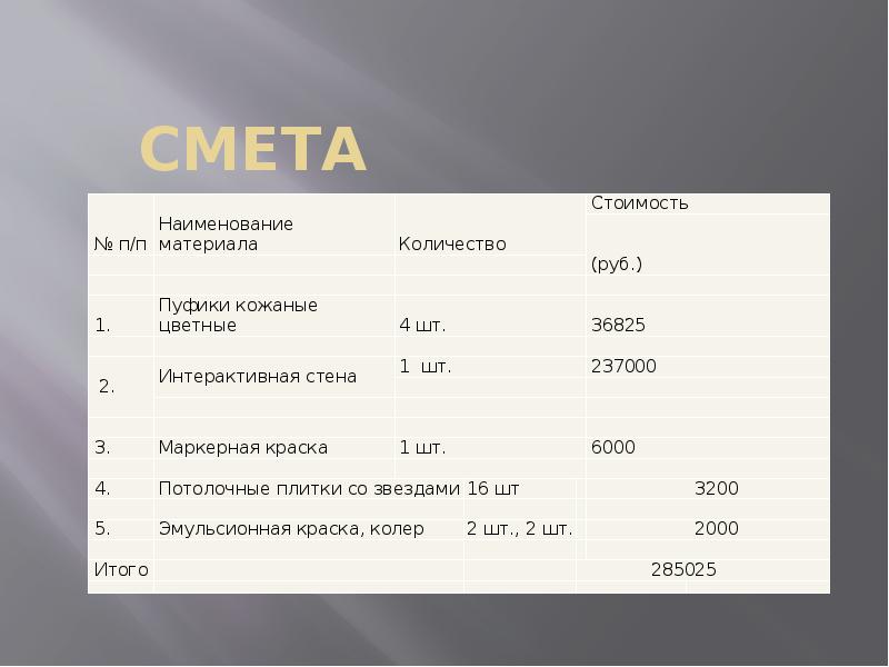 Проект инициативного бюджетирования образец