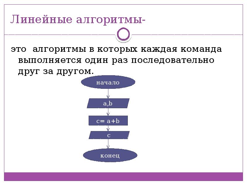 Программирование линейных алгоритмов презентация