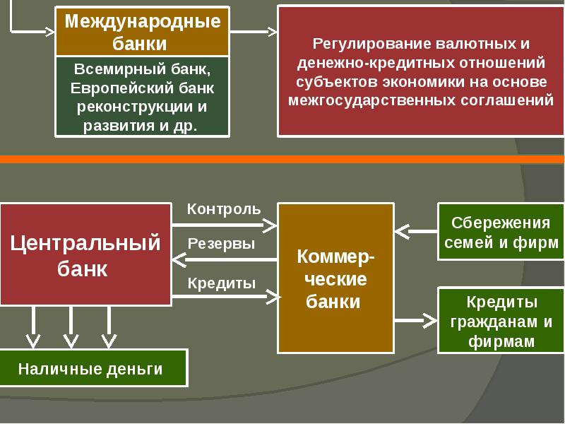 Международные финансовые институты презентация