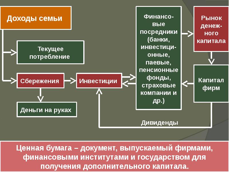 Фондовый рынок презентация