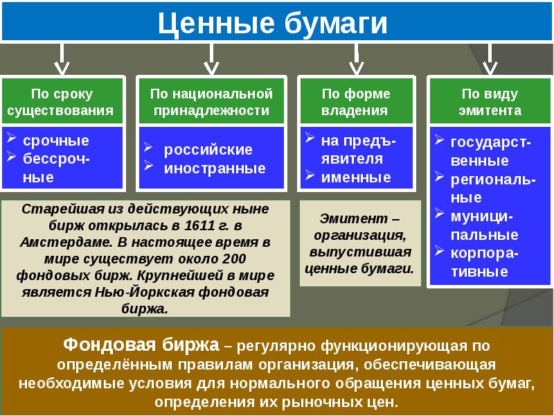 План по теме фондовый рынок егэ