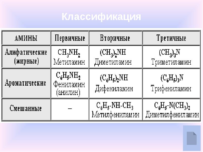 Презентация по теме амины 10 класс