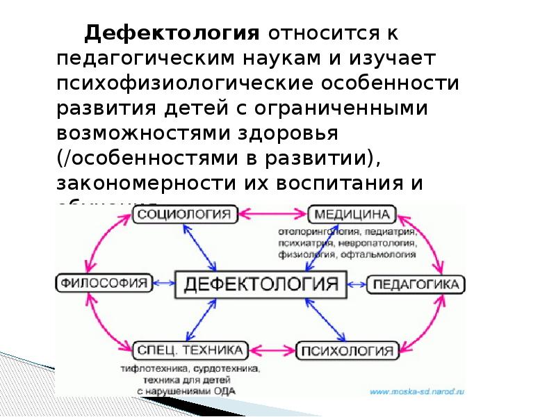 Дефектология это. Связь дефектологии с другими науками. Связь дефектологии с другими науками схема. Задачи и методы дефектологии. Задачи дефектологии.