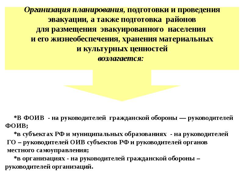 Организация и планирование эвакуации презентация