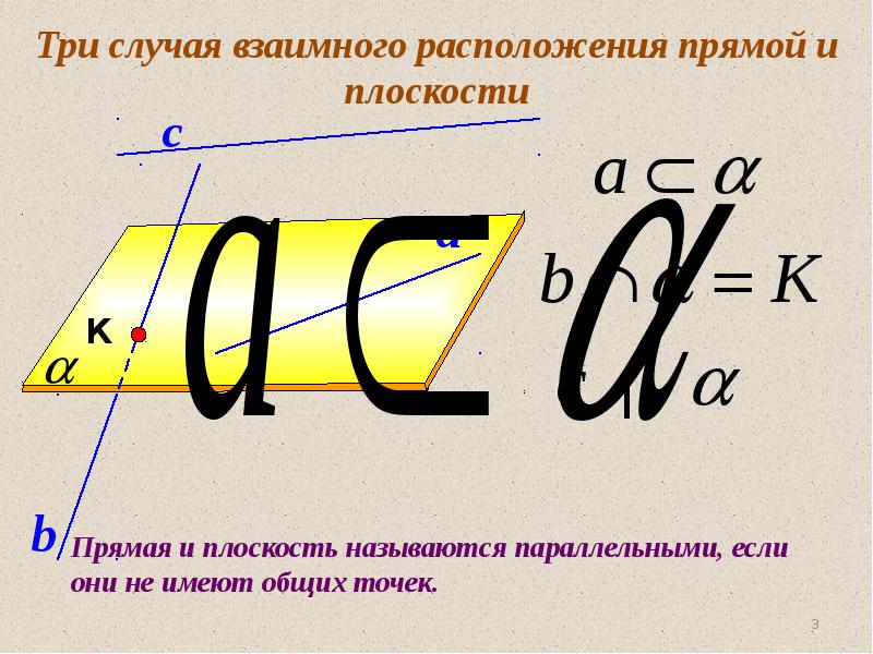 Презентация по геометрии 10 класс параллельность прямой и плоскости