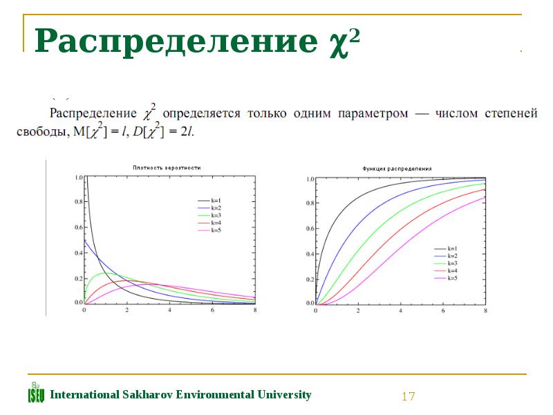 Графические методы изображения статистических данных