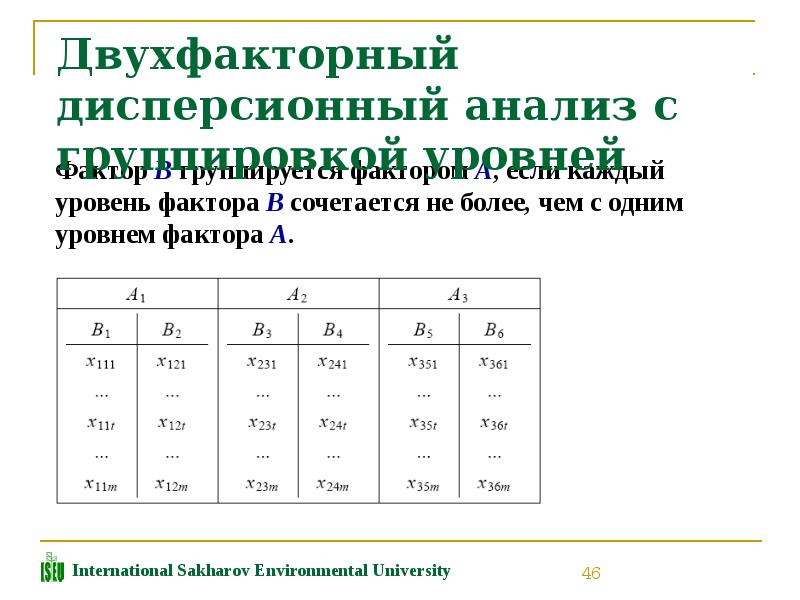 Методы математической статистической обработки данных. Двухфакторный дисперсионный анализ. Методы статистической обработки. Методы статистической обработки данных. Логика двухфакторного анализа.