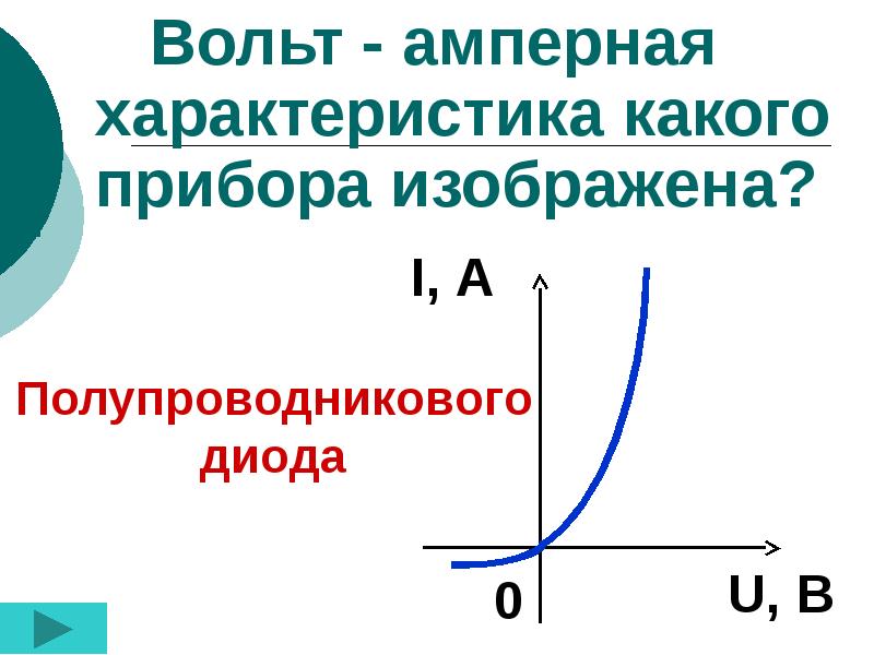 Вах какого прибора изображена на рисунке