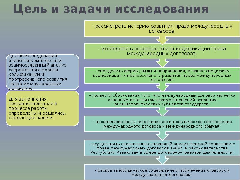 Реферат: Международный договор как источник права