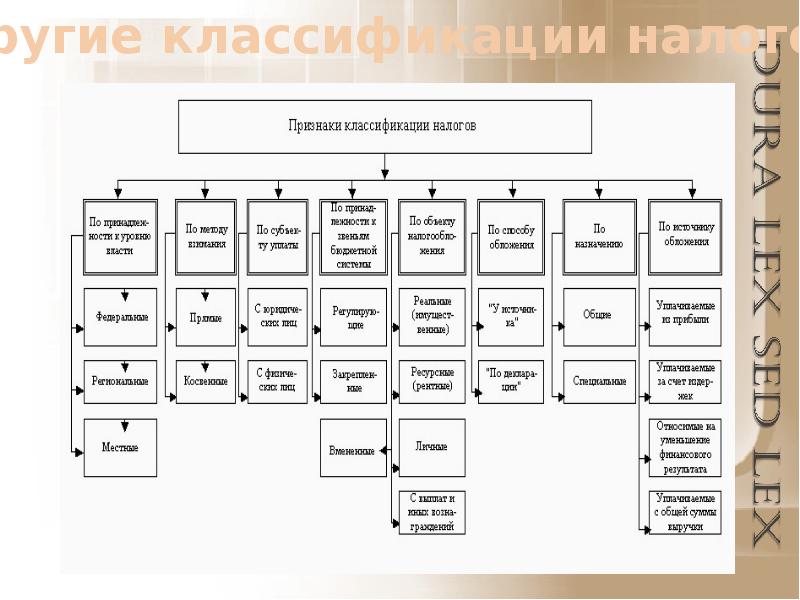 Признаки налогов схема