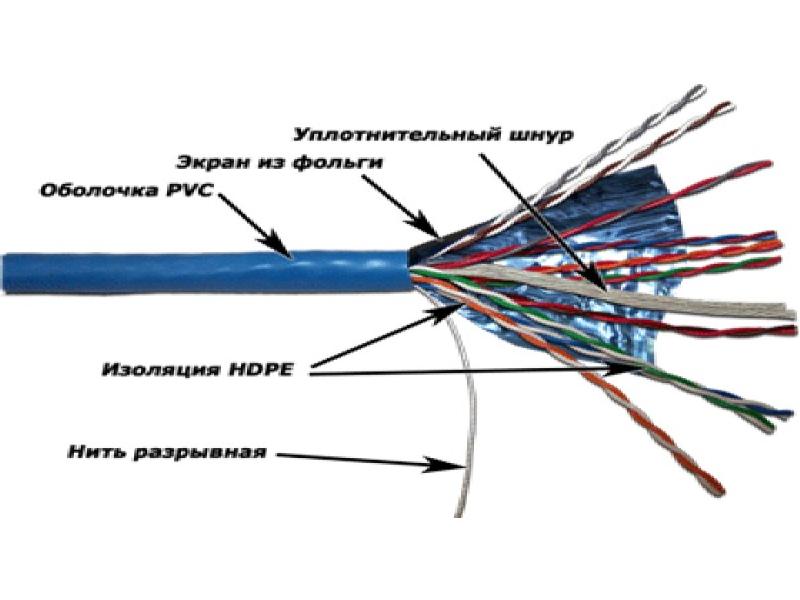 Каналы связи презентация