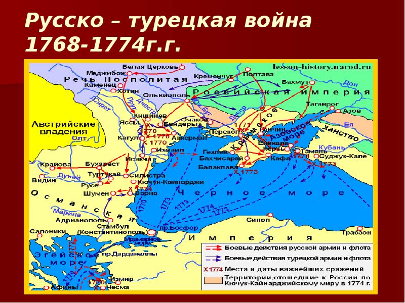 План русско турецкой войны 1768 1774