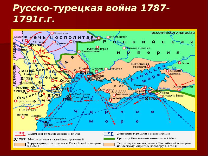 Контурная карта 8 класс история россии русско турецкая война 1787 1791