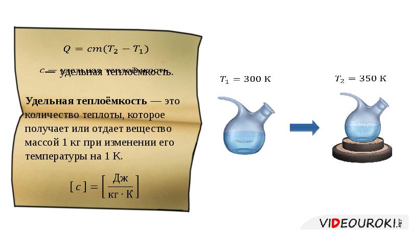 Количество теплоты дров