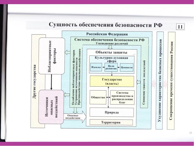 Схема национальной безопасности рф