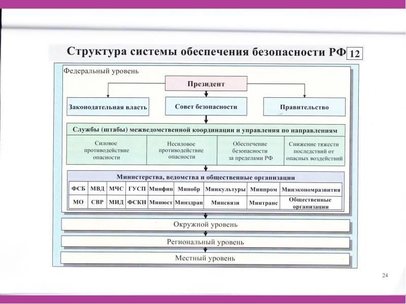 Схема национальной безопасности рф